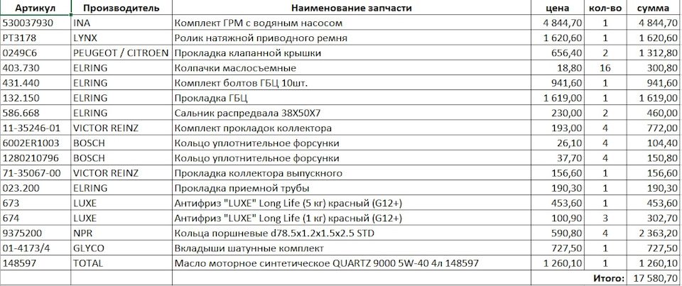 530037930 Комплект водяного насоса и ремня ГРМ INA | Запчасти на DRIVE2