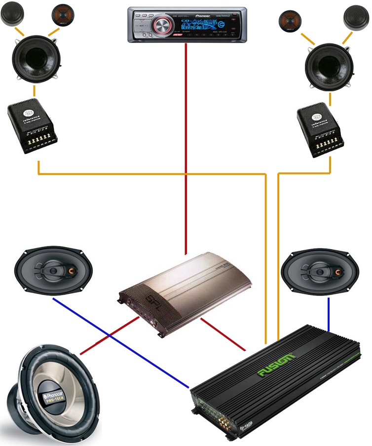 Схема подключения колонок к усилителю 2х канальному
