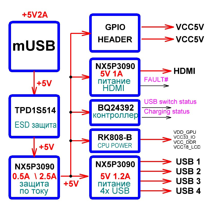 Ток usb