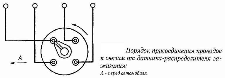 Этапы регулировки зазоров для клапанов второго цилиндра