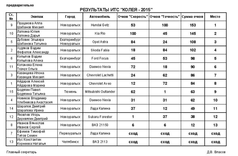 что такое ралли 3 категории. Смотреть фото что такое ралли 3 категории. Смотреть картинку что такое ралли 3 категории. Картинка про что такое ралли 3 категории. Фото что такое ралли 3 категории