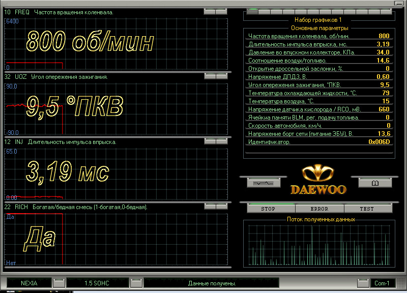 повышенный расход топлива нексия — Daewoo Nexia, 1,5 л, 2004 года ...