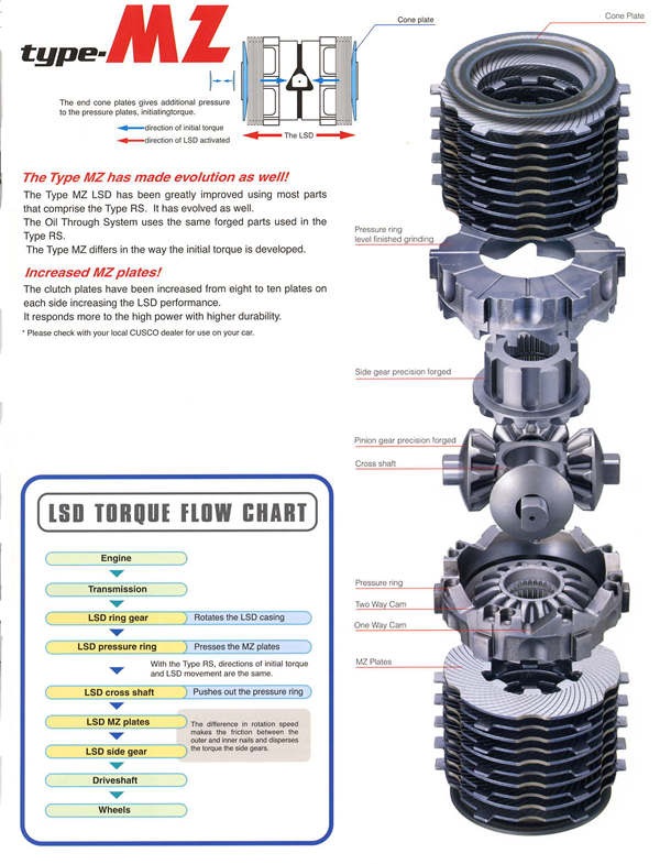 Self-blocks - Toyota Carib 16 L 1988