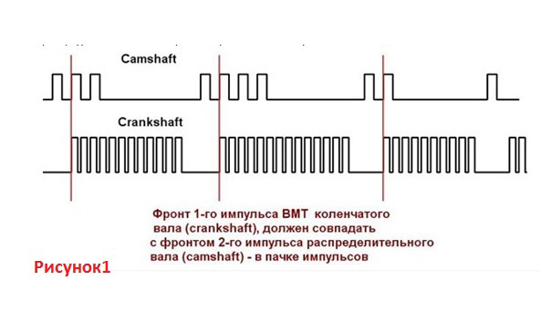 Датчик распредвала как снять осциллограмму