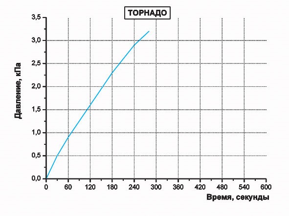 Запчасти на фото: 240300. Фото в бортжурнале Hyundai Elantra (5G)