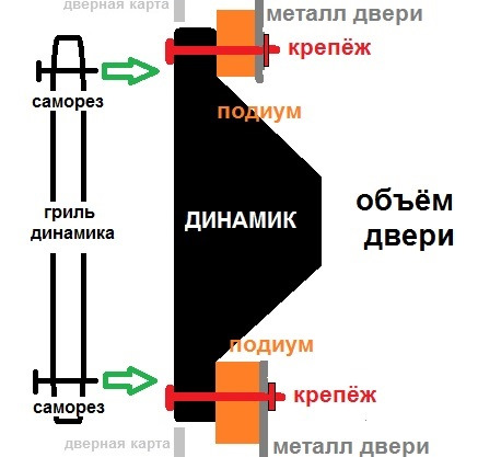 установка подиумов в гранту передние двери. Смотреть фото установка подиумов в гранту передние двери. Смотреть картинку установка подиумов в гранту передние двери. Картинка про установка подиумов в гранту передние двери. Фото установка подиумов в гранту передние двери
