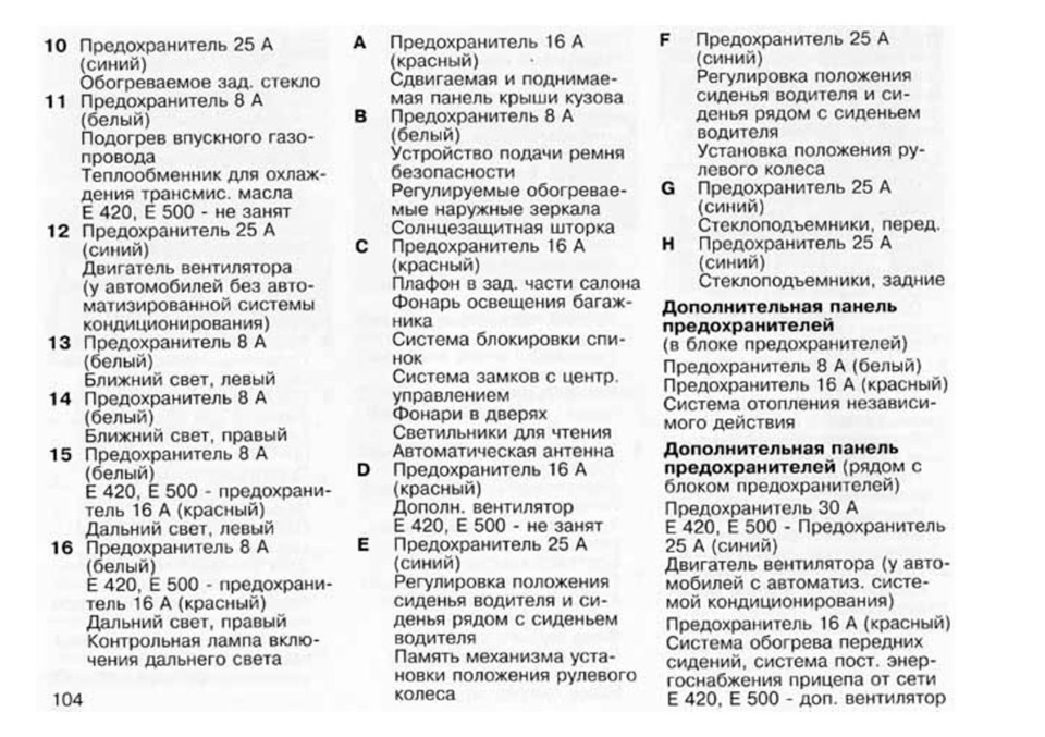 Предохранители мерседес 124 схема описание