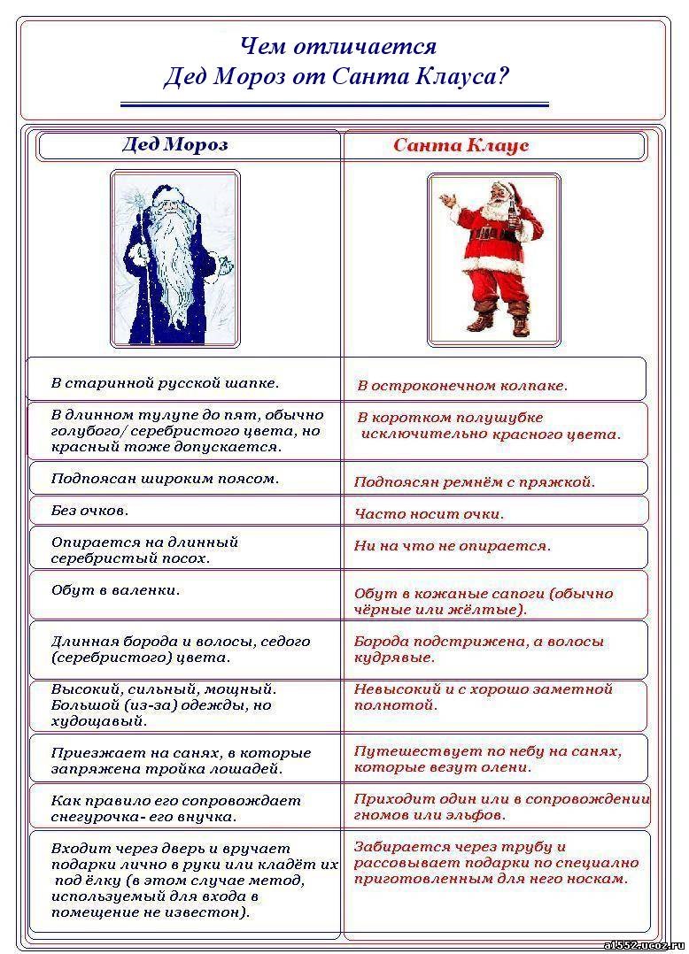 Чем отличается новый год. Отличие Санты от Деда Мороза. Сравнительная таблица Деда Мороза и Санта Клауса. Различие Деда Мороза от Санта Клауса. Отличие Деда Мороза от Санта Клауса таблица.