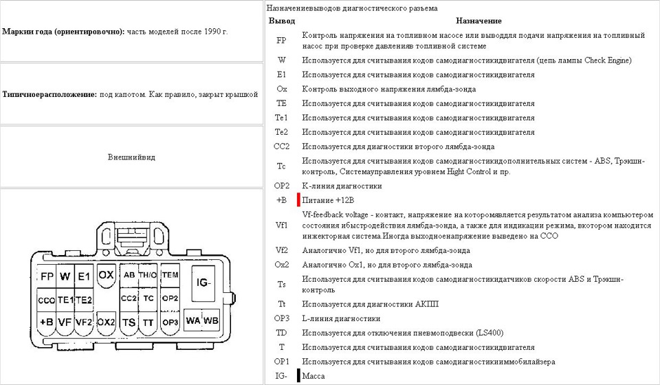 Фото в бортжурнале Toyota Allion (T240)