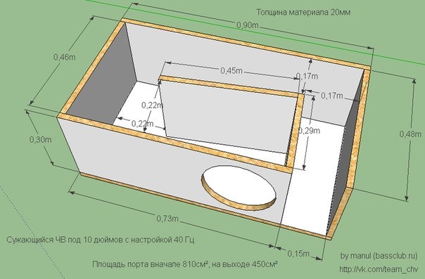 Что значит чв короб