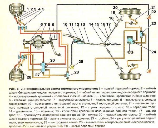 Прокачка тормозов газ 3102