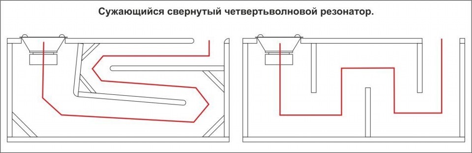 Четвертьволновой короб для саба