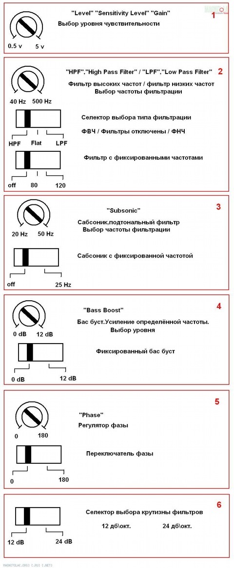 Для себя на заметку (настройка усилка). — Lada 2101, 1,2 л, 1979 года ...