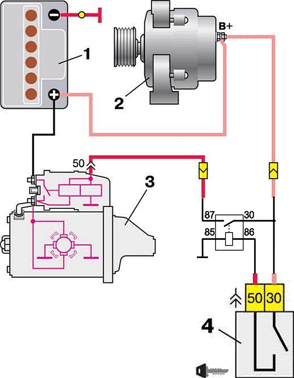 Схема подключения генератора и стартера ВАЗ