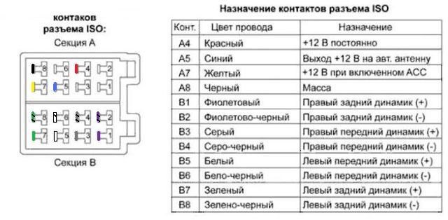 УСТАНОВКА И ПОДКЛЮЧЕНИЕ АВТОМАГНИТОЛЫ СВОИМИ РУКАМИ | Avto_Motors | Дзен