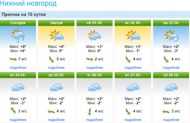 Форека прогноз на 10 дней