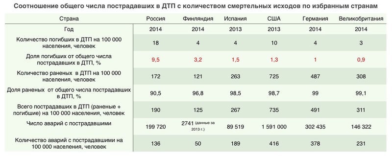 Система смита в вождении что это