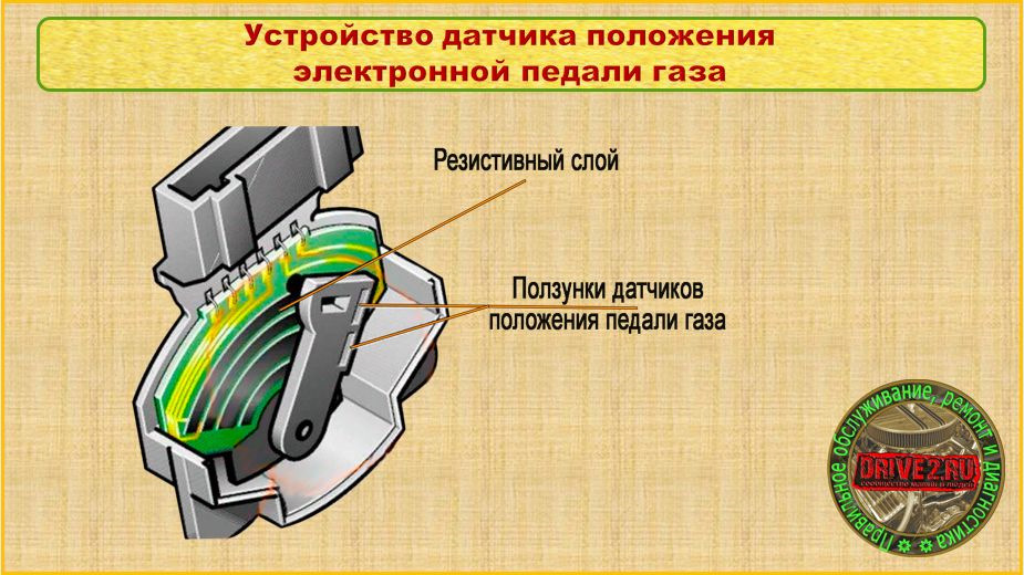 Почему двигатель захлебывается при нажатии на педаль газа? - Иксора - Автозапчасти для иномарок