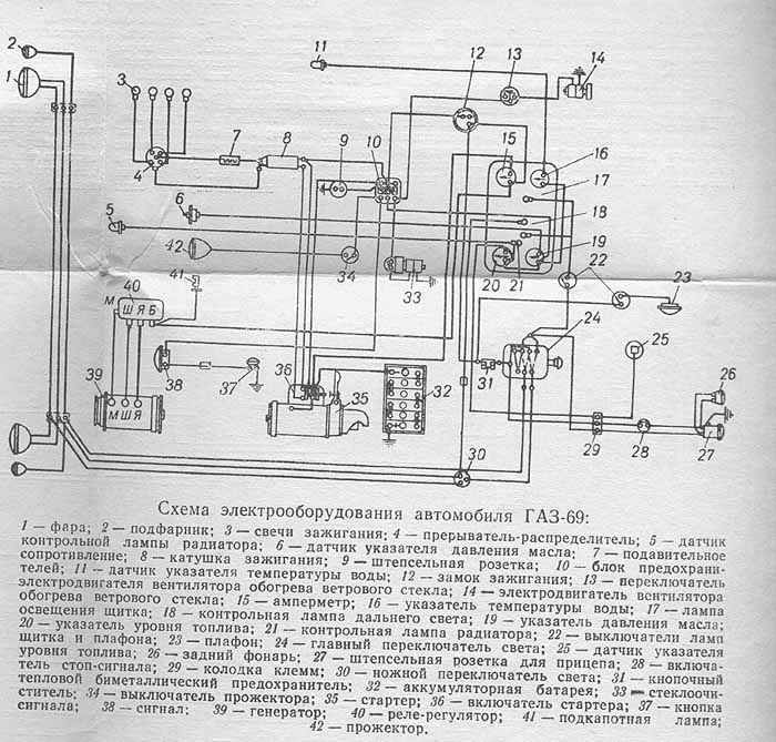 Схема проводки газ 69 плакаты - ГАЗ 69, 2,4 л, 1953 года электроника DRIVE2