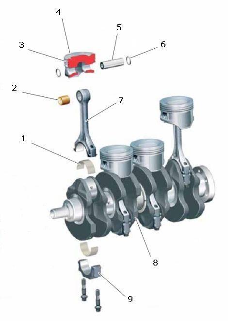 Поршень и коленчатый вал
