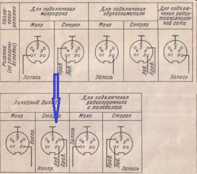 Распайка 5 штырькового советского