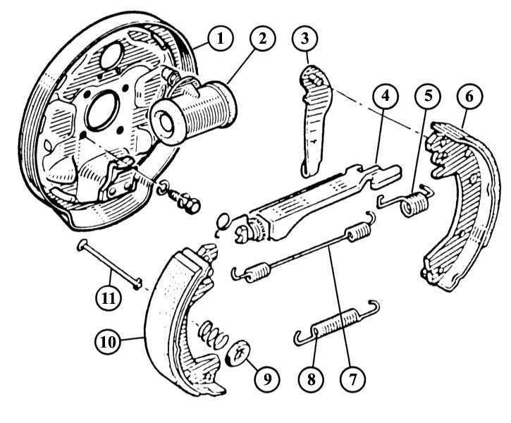 Схема задних колодок рено дастер