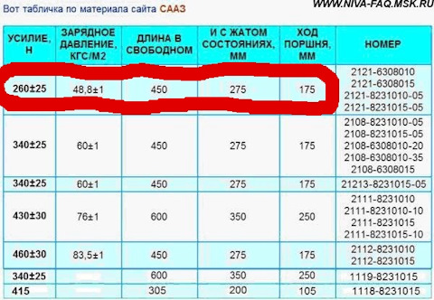 Газлифт 2111 8231010