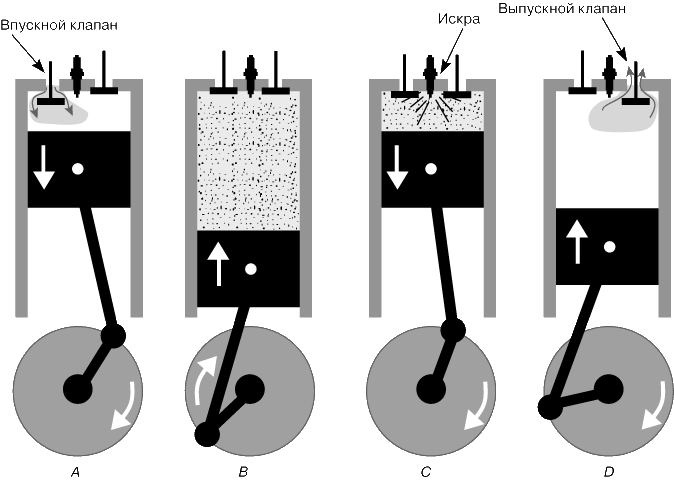 Поршень физика рисунок