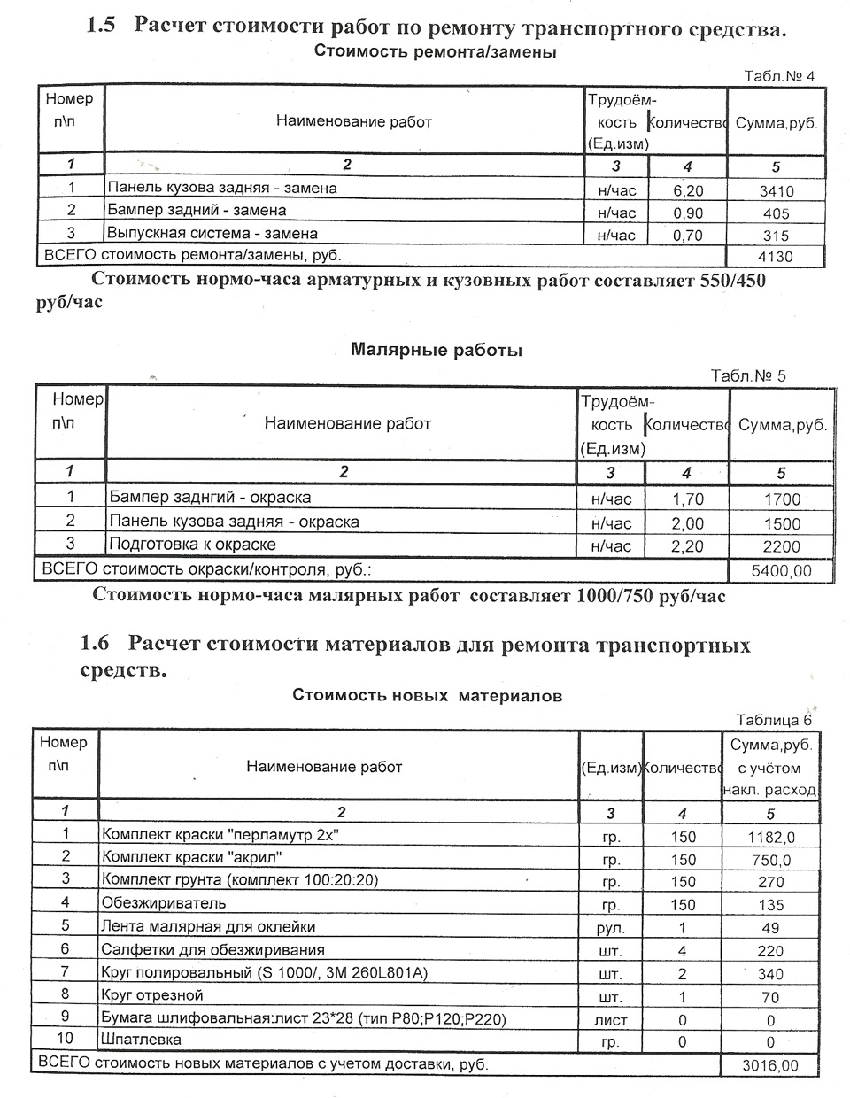 Расчет Стоимости Автомобиля После Дтп