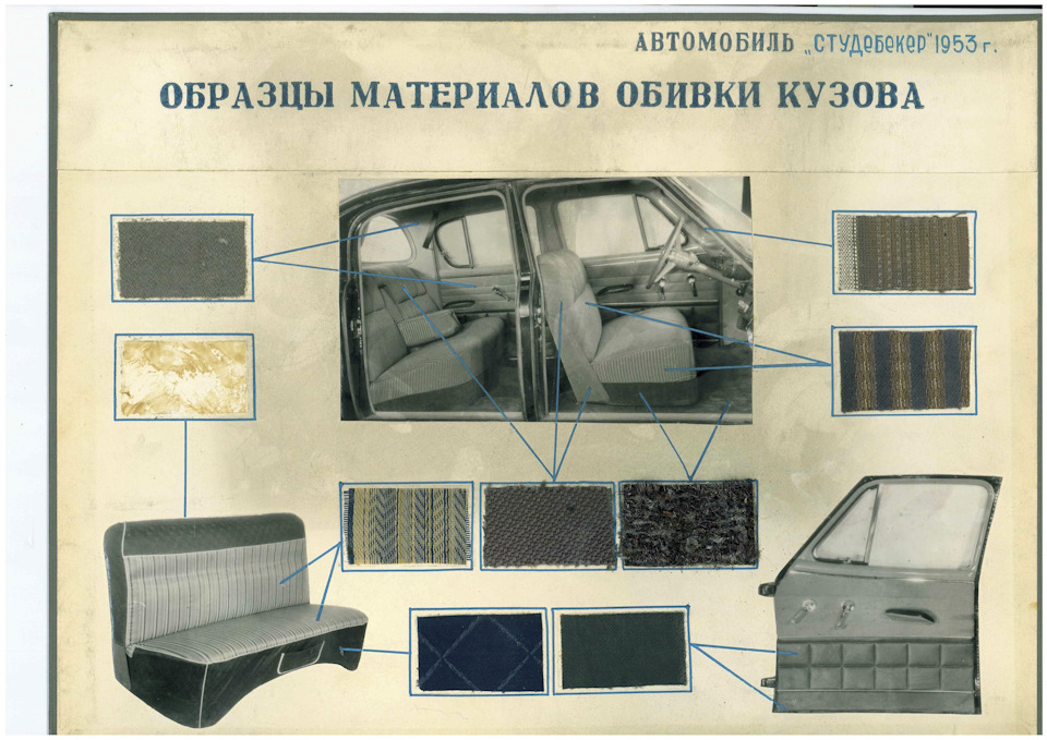 У Студебеккера самая Богатая обивка, очень передовая на то время. Производство материала как внизу плаката так и не освоили в нашей стране. Сейчас по похожей технологии делают плетеные пластиковые салфетки-скатерти для стола. Их тоже везут только из-за границы. — GAZ М-20 Победа