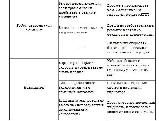 Ключевые отличия по типам КПП