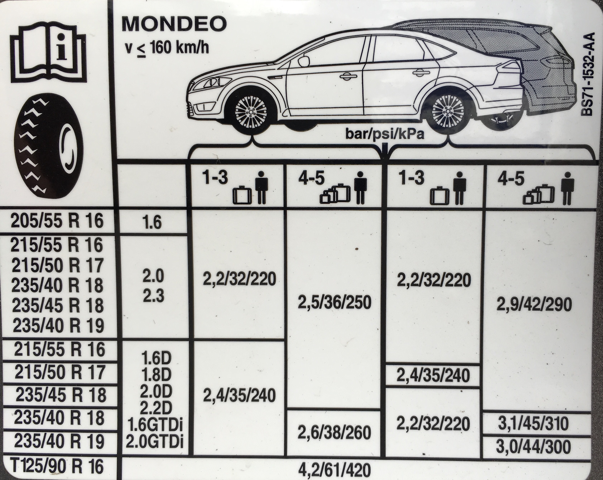 Длина мондео 3. Форд Мондео 4 диаметр колес. Диски Форд Мондео 4 Размеры. Размер колес Форд Мондео 4 2.0. Ford Mondeo 4 2.0 Размеры шин.