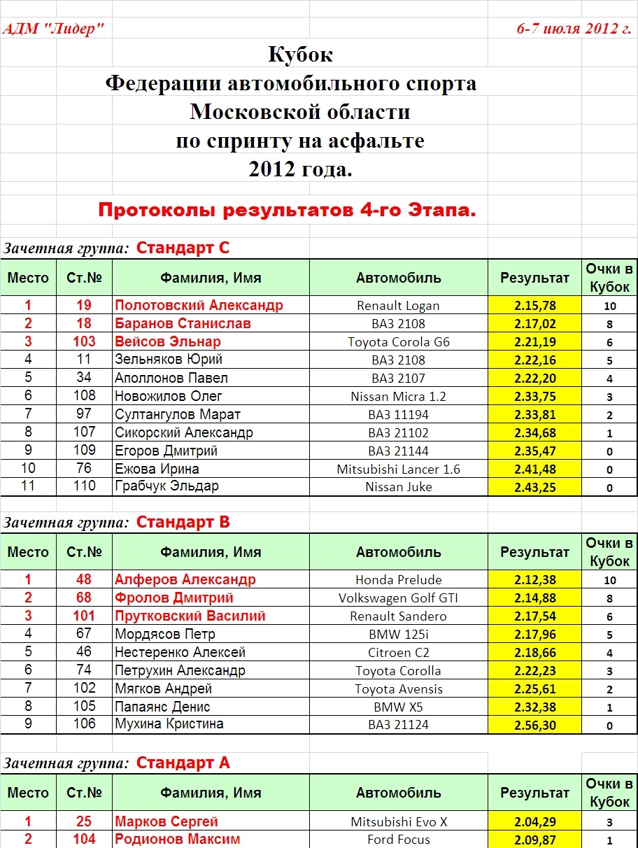 Результаты кубка россии вчерашние результаты