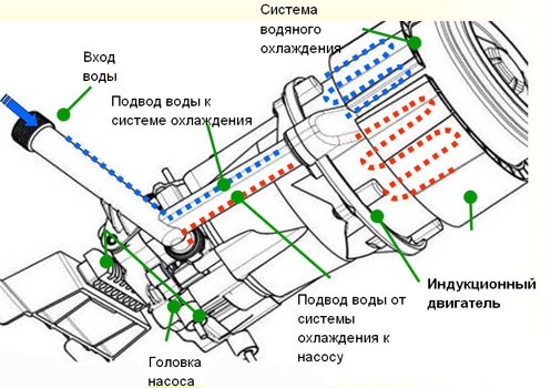 Как работает керхер для мытья машины схема