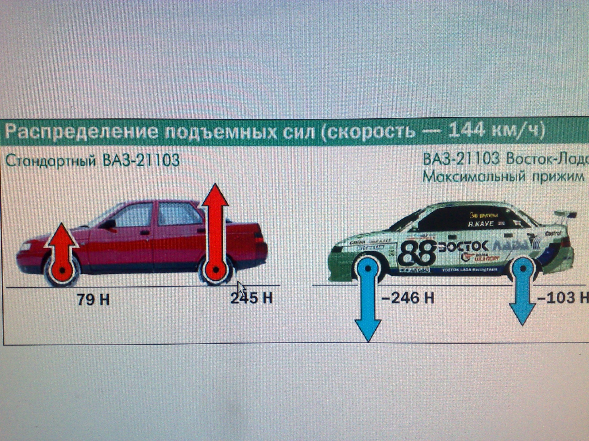 Мощности транспортных средств