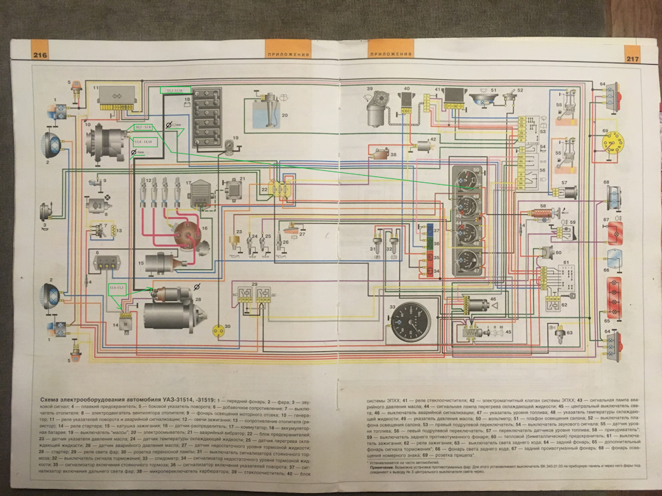 Схема электрооборудования автомобиля УАЗ …