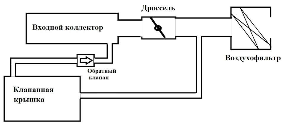 Доработка вентиляции картера матиз. 61fefb6s 960. Доработка вентиляции картера матиз фото. Доработка вентиляции картера матиз-61fefb6s 960. картинка Доработка вентиляции картера матиз. картинка 61fefb6s 960. Вентиляцию картера придумали задолго до появления «экологии»!Картерные газы «убивают» моторное масло!