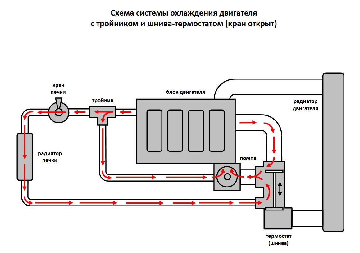 Отопление подключение дополнительного насоса отопитель - тройник в систему - Lada 4x4 3D, 1,7 л, 2015 года своими руками DRIV