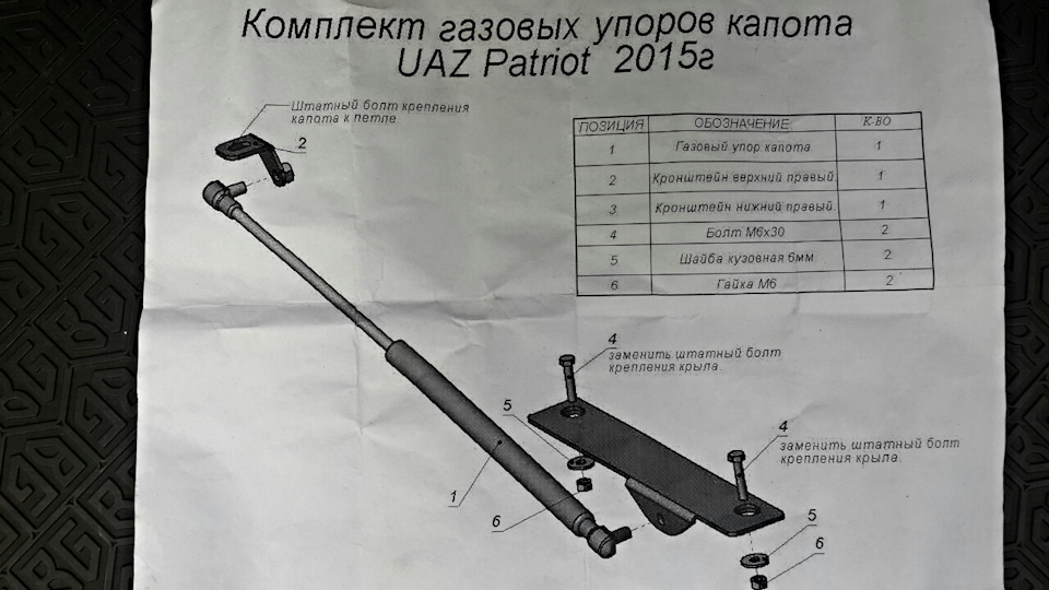 Маркировка на газлифтах