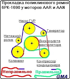 Ауди а6 схема приводного ремня