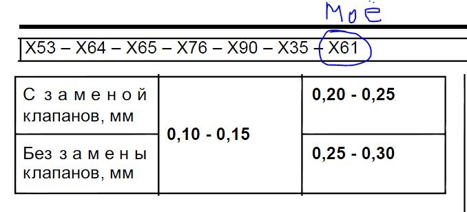 _клапана — Renault Kangoo (2G), 1,6 л, 2010 года | своими руками | DRIVE2
