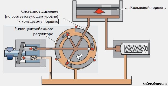 Haldex 5 на какие авто ставится