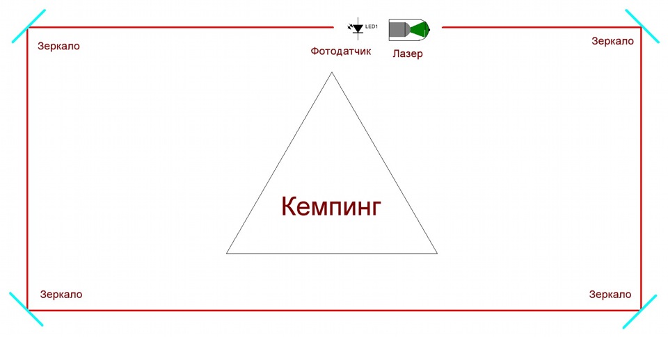 Охранные устройства