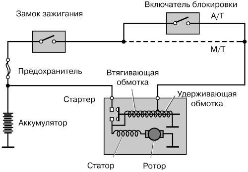 Проблема со стартером ВАЗ - Самарские Водители