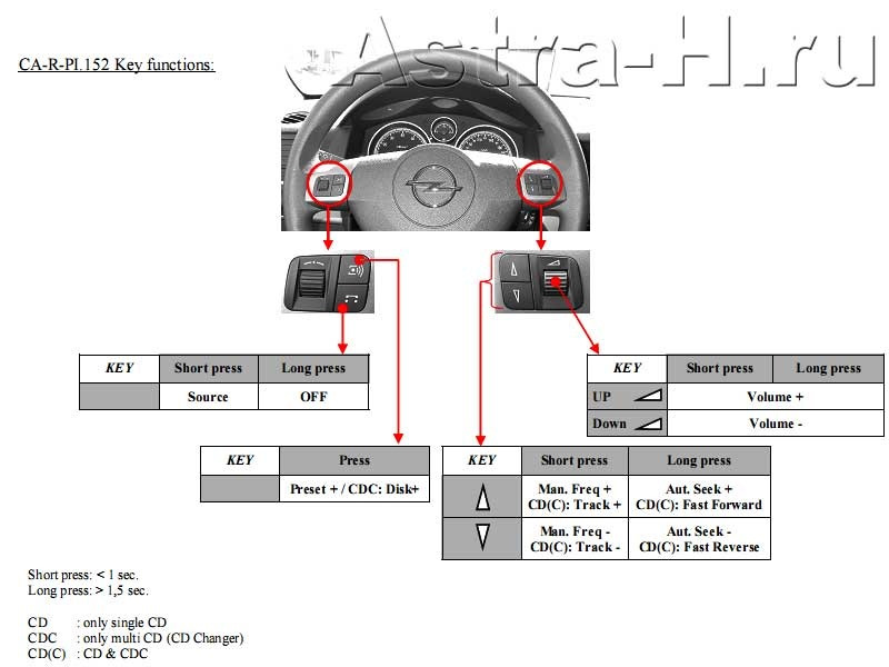 Кнопки на руле опель астра h что означает