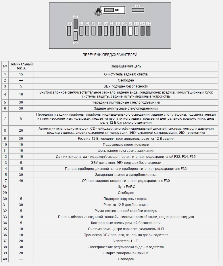 Пежо 3008 схема предохранителей