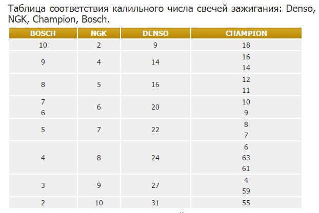 Преимущества в снижении эмиссии