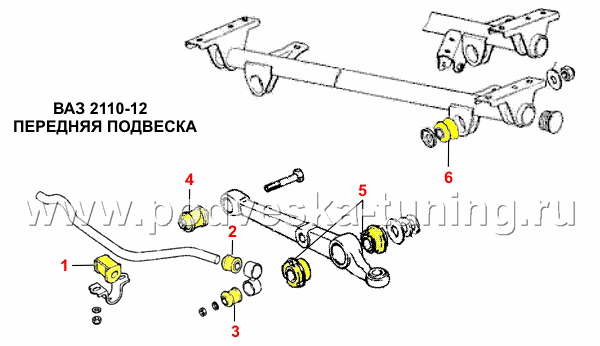 Подвеска МакФерсон (McPherson) - DRIVE2