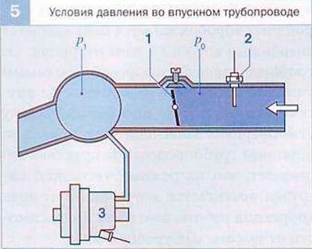 Укажите на рисунке всасывающий трубопровод