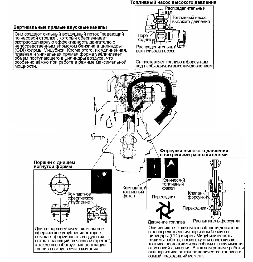 Система gdi mitsubishi принцип работы